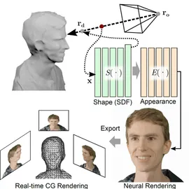 Neural Lumigraph Rendering teaser