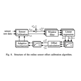 Inverter voltage distortion calibration